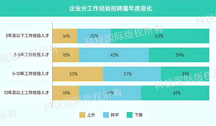 人力资源公司bifa必发官网国际发布针对医药大健康领域的最新人才市场趋势洞察，特定领域与层级人才仍受关注