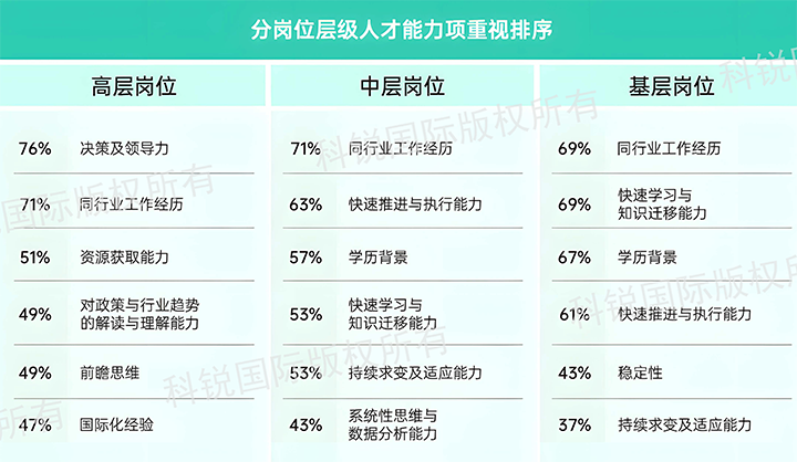人力资源公司bifa必发官网国际发布针对医药大健康领域的最新人才市场趋势洞察，不同领域及层级人才模型各异