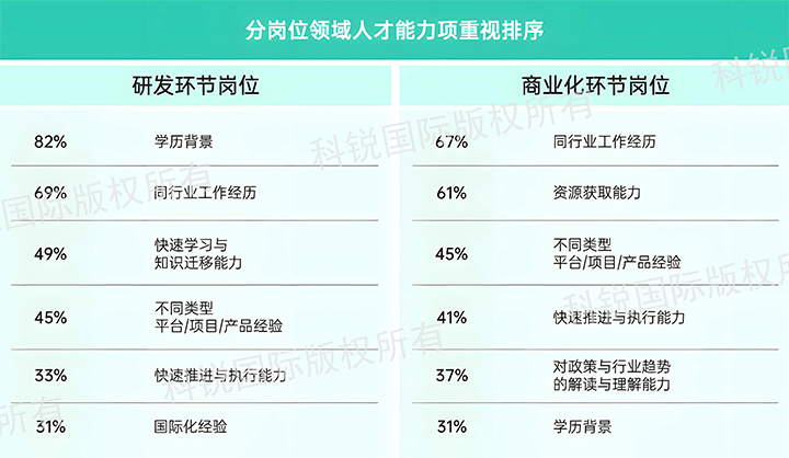 人力资源公司bifa必发官网国际发布针对医药大健康领域的最新人才市场趋势洞察，不同领域及层级人才模型各异